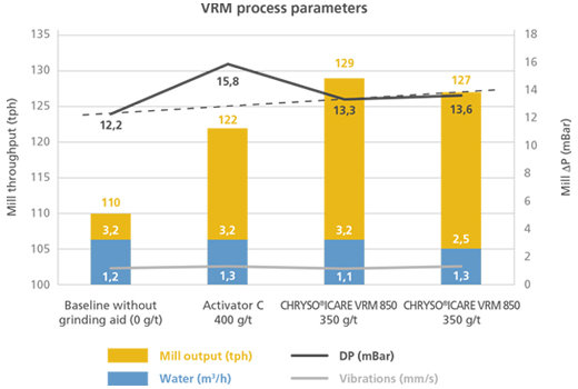 VRMGraph
