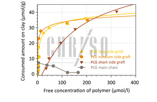 figure4