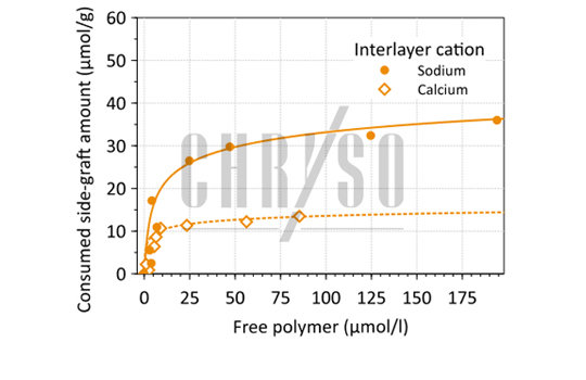 figure4