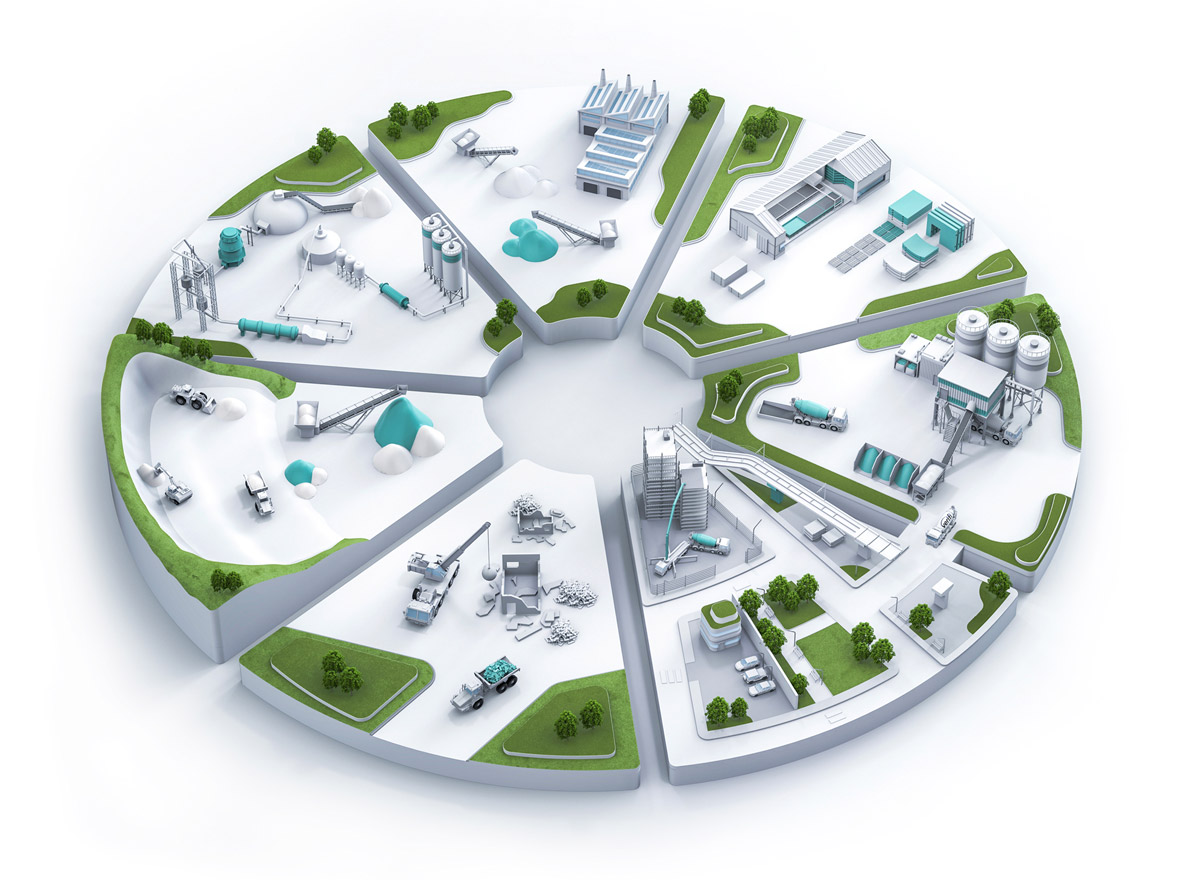 Sustainable solutions schema