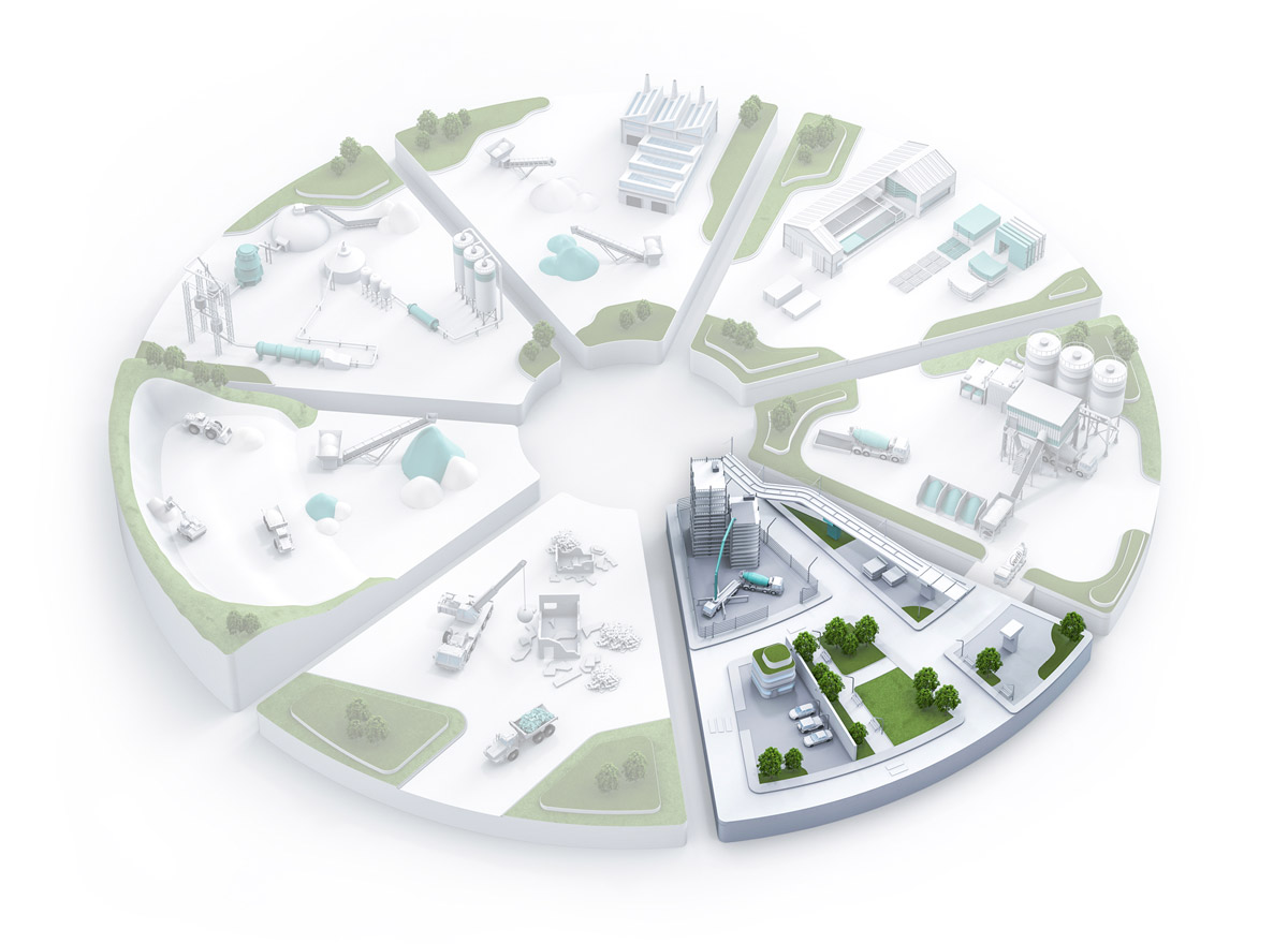 sustainable solutions map - the build environment