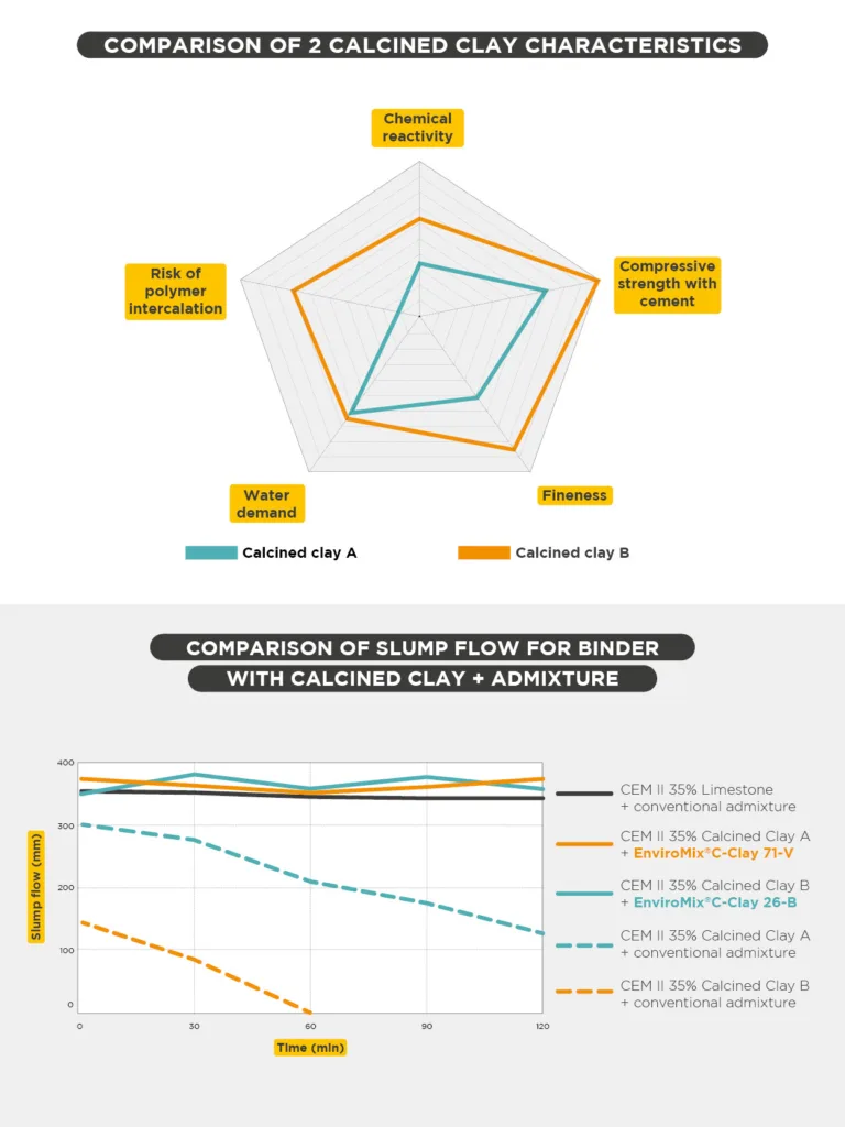 calcined clay characterization methodology