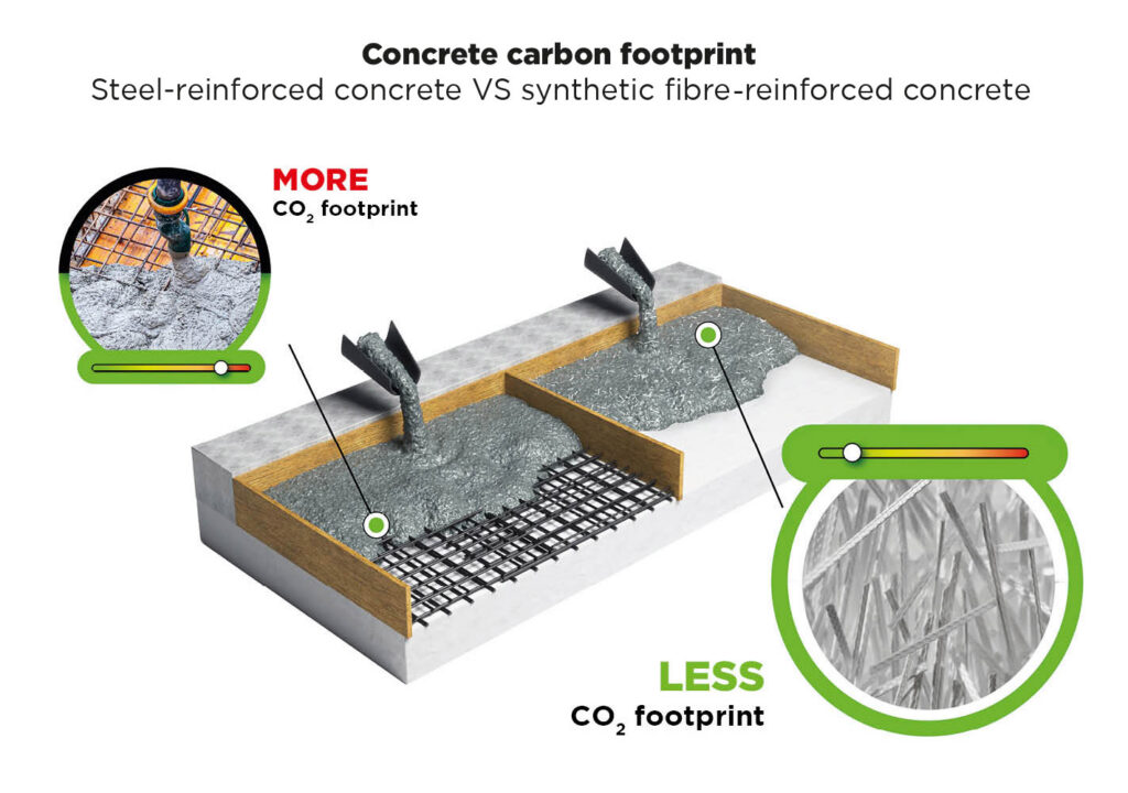 Adfil® Fibres help construction teams reduce carbon emissions while keeping workflows simple