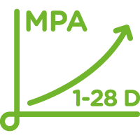 early-age/late strengh increase